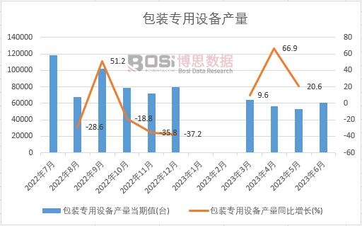 2023���ϰ����Ї����b�����O(sh��)��a(ch��n)���¶Ƚy(t��ng)Ӌ(j��)