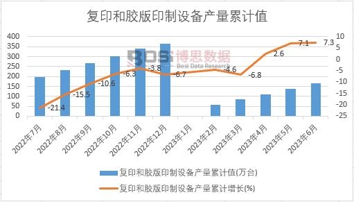 ��(f��)ӡ���z��ӡ���O(sh��)��a(ch��n)����Ӌ(j��)