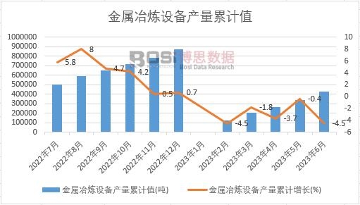 ����ұ���O(sh��)��a(ch��n)����Ӌ