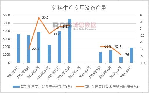 2023���ϰ����Ї�������a(ch��n)�����O(sh��)��a(ch��n)���¶Ƚy(t��ng)Ӌ