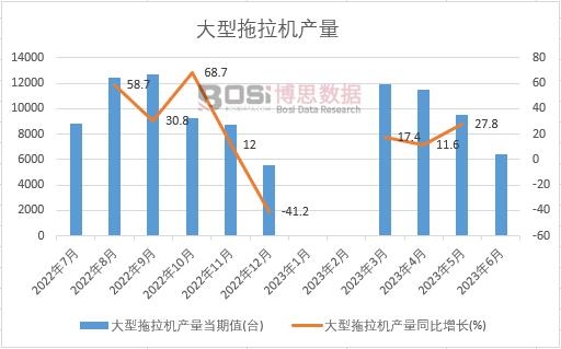 2023���ϰ����Ї����������C�a(ch��n)���¶Ƚy(t��ng)Ӌ