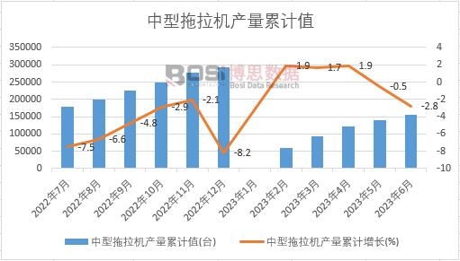 ���������C(j��)�a(ch��n)����Ӌ(j��)