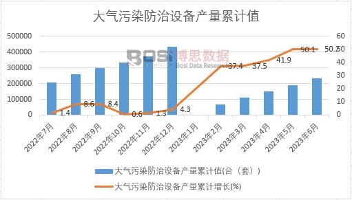 �����Ⱦ�����O(sh��)��a(ch��n)����Ӌ(j��)