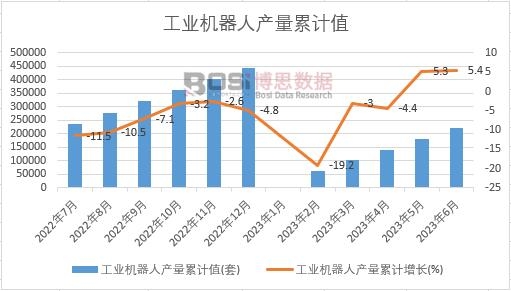 ���I(y��)�C(j��)���ˮa(ch��n)����Ӌ(j��)