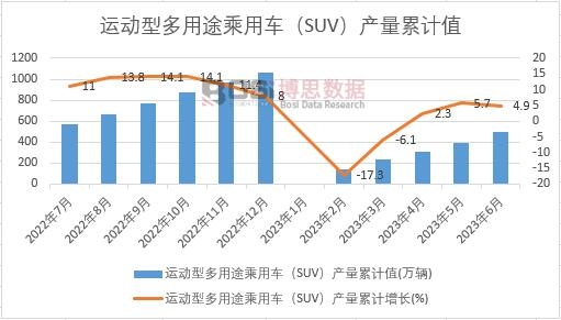 �\(y��n)��(d��ng)�Ͷ���;����܇��SUV���a(ch��n)����Ӌ(j��)