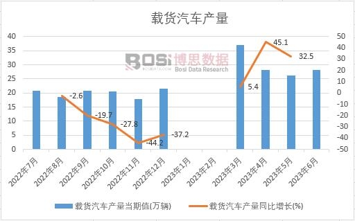 2023���ϰ����Ї�(gu��)�d؛��܇�a(ch��n)���¶Ƚy(t��ng)Ӌ(j��)