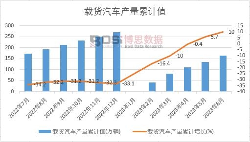 �d؛��܇�a(ch��n)����Ӌ(j��)
