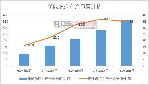 ����Դ��܇�a(ch��n)����Ӌ(j��)