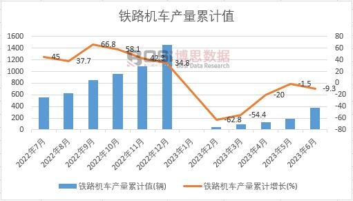 �F·�C(j��)܇�a(ch��n)����Ӌ(j��)