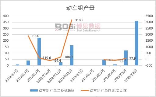 2023���ϰ����Ї���(d��ng)܇�M�a(ch��n)���¶Ƚy(t��ng)Ӌ(j��)