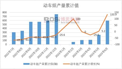 ��(d��ng)܇�M�a(ch��n)����Ӌ(j��)