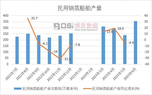 2023���ϰ����Ї�������|(zh��)�����a(ch��n)���¶Ƚy(t��ng)Ӌ(j��)