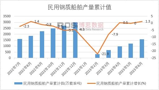 ������|(zh��)�����a(ch��n)����Ӌ(j��)