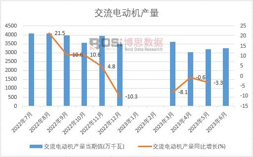 2023���ϰ����Ї�����늄әC(j��)�a(ch��n)���¶Ƚy(t��ng)Ӌ