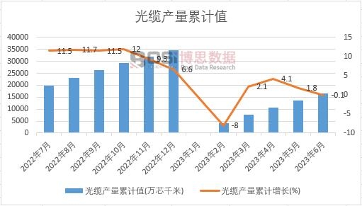 ���|�a(ch��n)����Ӌ(j��)