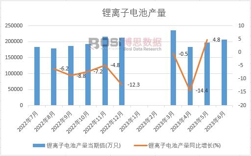 2023���ϰ����Ї���x��늳خa(ch��n)���¶Ƚy(t��ng)Ӌ(j��)