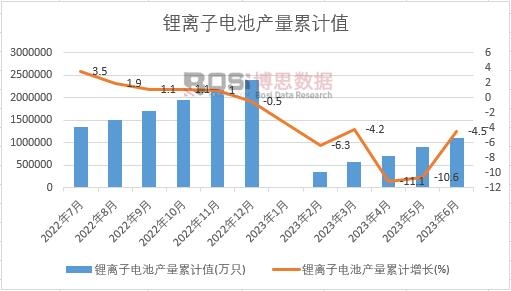 ��x��늳خa(ch��n)����Ӌ(j��)