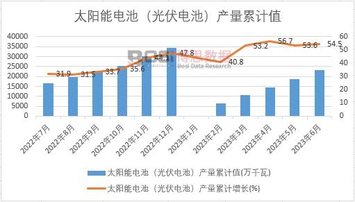 ̫���늳أ����늳أ��a(ch��n)����Ӌ(j��)