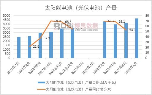 2023���ϰ����Ї�(gu��)̫���늳أ����늳أ��a(ch��n)���¶Ƚy(t��ng)Ӌ(j��)