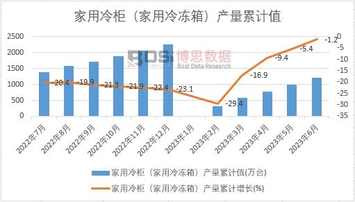 ������񣨼�������䣩�a(ch��n)����Ӌ(j��)
