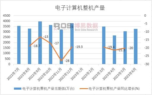 2023���ϰ����Ї����Ӌ��C���C�a(ch��n)���¶Ƚy(t��ng)Ӌ