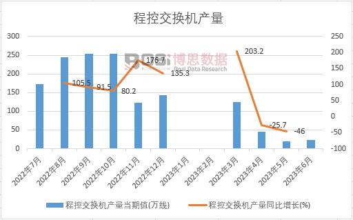 2023���ϰ����Ї��̿ؽ��Q�C�a(ch��n)���¶Ƚy(t��ng)Ӌ