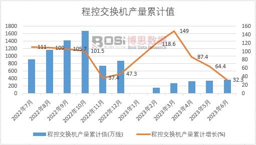 �̿ؽ��Q�C�a(ch��n)����Ӌ