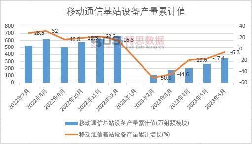 �Ƅ�ͨ�Ż�վ�O(sh��)��a(ch��n)����Ӌ