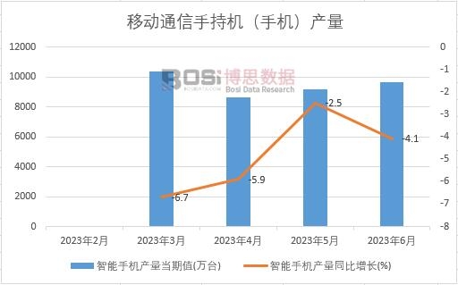 2023���ϰ����Ї������֙C(j��)�a(ch��n)���¶Ƚy(t��ng)Ӌ(j��)