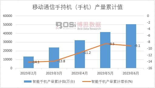 �����֙C(j��)�a(ch��n)����Ӌ(j��)