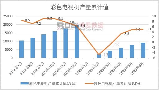 ��ɫ�ҕ�C(j��)�a(ch��n)����Ӌ