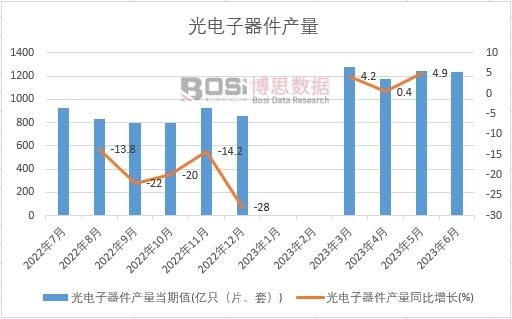 2023���ϰ����Ї�(gu��)����������a(ch��n)���¶Ƚy(t��ng)Ӌ(j��)