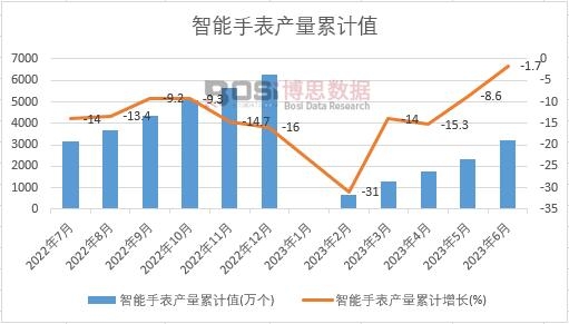 �����ֱ��a(ch��n)����Ӌ(j��)