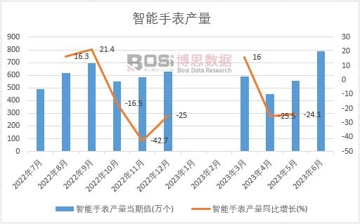 2023���ϰ����Ї�(gu��)�����ֱ��a(ch��n)���¶Ƚy(t��ng)Ӌ(j��)