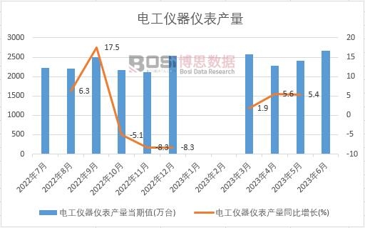 2023���ϰ����Ї�늹��x���x���a(ch��n)���¶Ƚy(t��ng)Ӌ(j��)