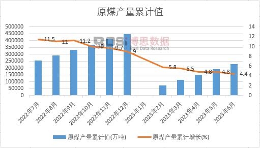 ԭú�a(ch��n)����Ӌ(j��)