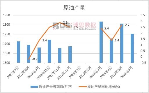 2023���ϰ����Ї�ԭ�ͮa(ch��n)���¶Ƚy(t��ng)Ӌ