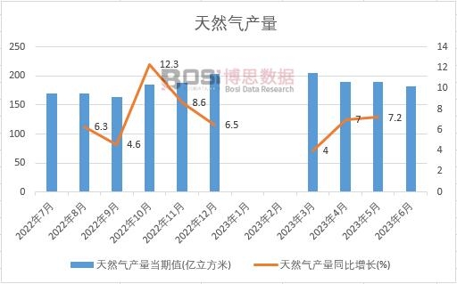 2023���ϰ����Ї���Ȼ��a���¶Ƚy(t��ng)Ӌ