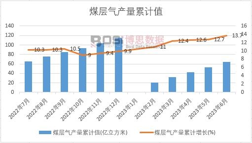 ú�Ӛ�a(ch��n)����Ӌ