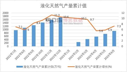 Һ����Ȼ��a(ch��n)����Ӌ