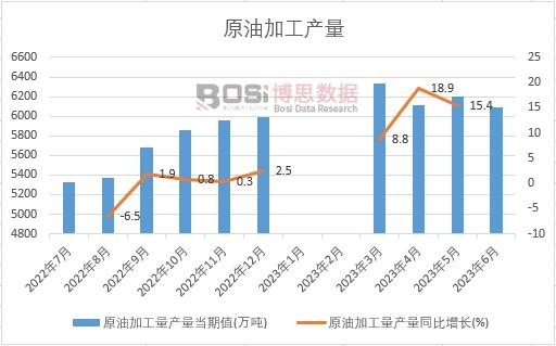 2023���ϰ����Ї�ԭ�ͼӹ��a(ch��n)���¶Ƚy(t��ng)Ӌ