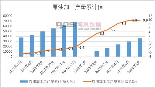 ԭ�ͼӹ����a(ch��n)����Ӌ