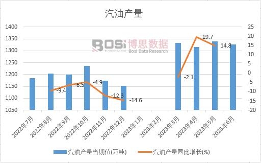 2023���ϰ����Ї�(gu��)���ͮa(ch��n)���¶Ƚy(t��ng)Ӌ(j��)