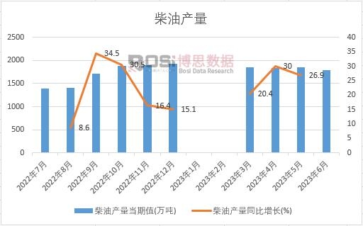 2023���ϰ����Ї�(gu��)���ͮa(ch��n)���¶Ƚy(t��ng)Ӌ(j��)