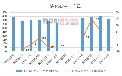 �Ї�Һ��ʯ�͚�a(ch��n)���¶Ƚy(t��ng)Ӌ