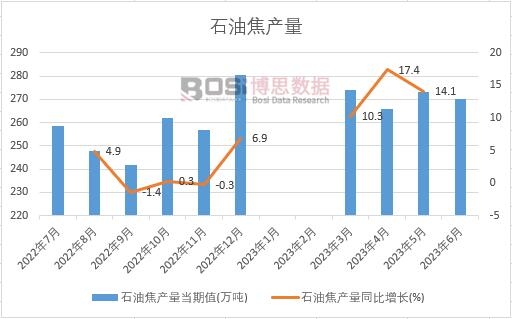 2023���ϰ����Ї�ʯ�ͽ��a(ch��n)���¶Ƚy(t��ng)Ӌ