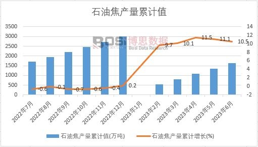 ʯ�ͽ��a(ch��n)����Ӌ