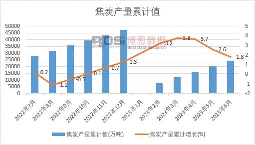 ��̿�a(ch��n)����Ӌ