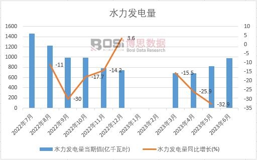 2023���ϰ����Ї�ˮ���l(f��)����¶Ƚy(t��ng)Ӌ