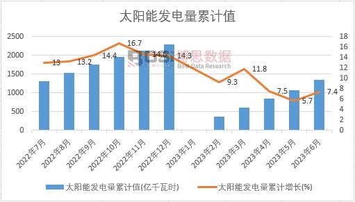 ̫��ܰl(f��)�����Ӌ